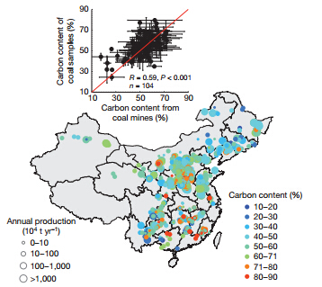 China's Carbon Emissions Have Been Overestimated for Over 10 Years
