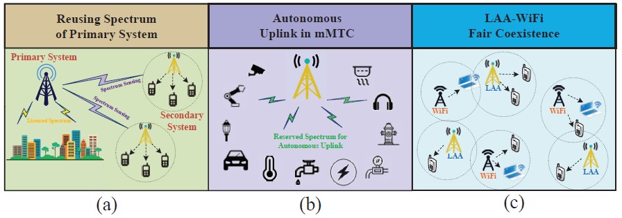 Researchers Develop an Intelligent Spectrum Sensing Technique for 5G communications