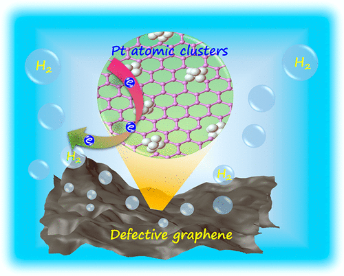 Novel Approach to Pt Electroless Deposition for Highly Efficient Hydrogen Evolution