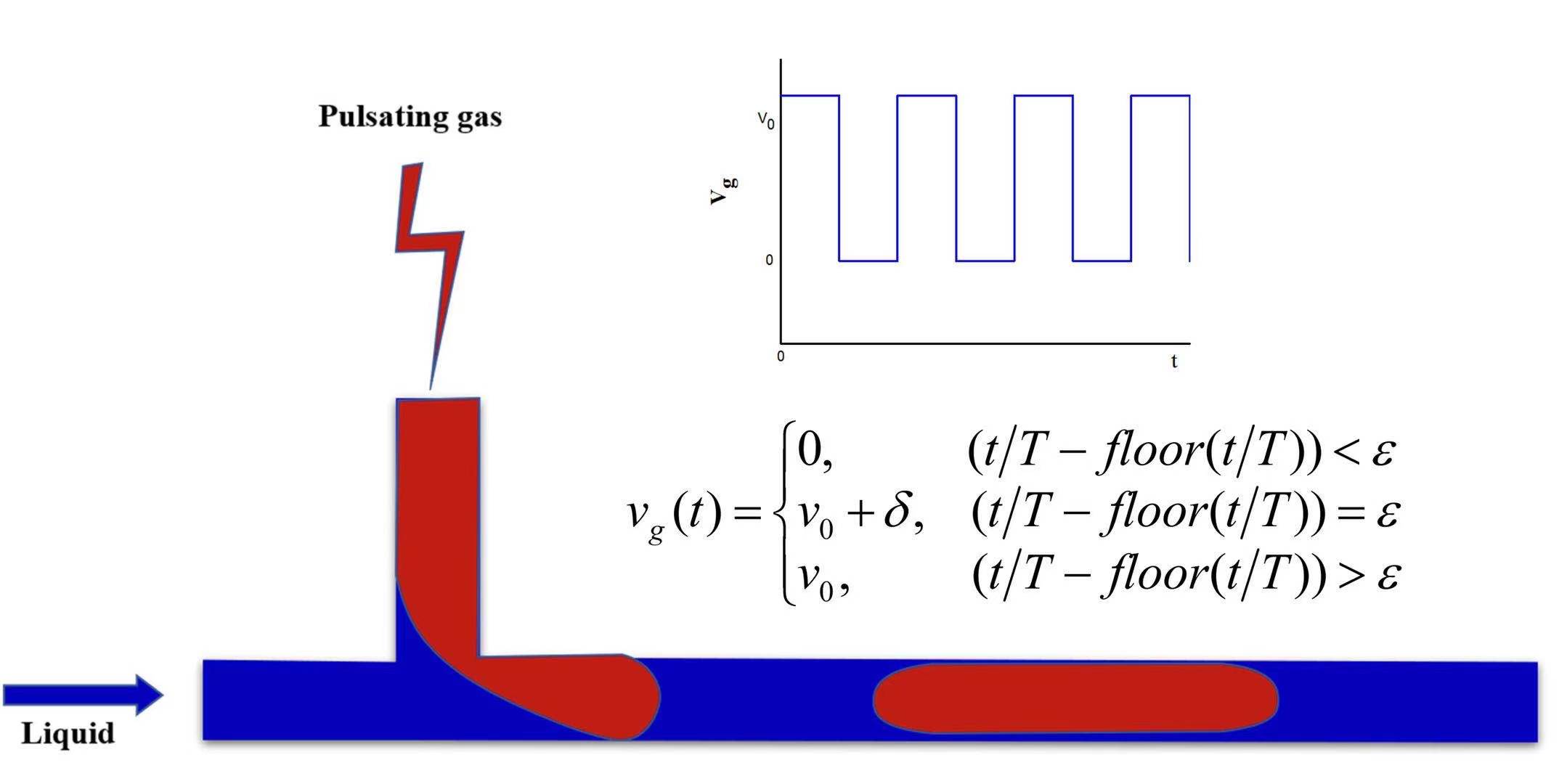 Researchers Propose a Novel Approach to Precisely Control the Gas-liquid Taylor Flow Pattern for Continuous Flow Chemistry