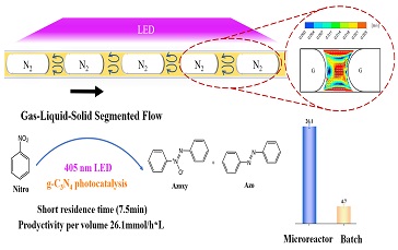 Researchers Propose Novel Approach to Enhance Heterogeneous Photosynthesis of Azo- compounds