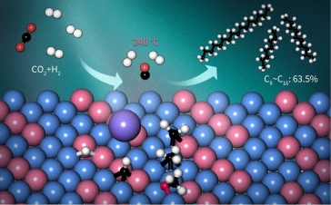 Scientists Achieved Direct Conversion of CO2 to a Jet Fuel over CoFe Alloy Catalysts
