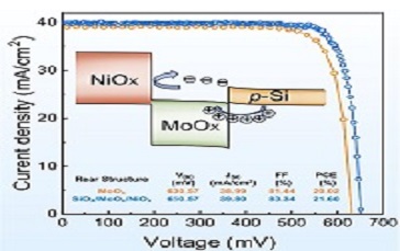 Scientists Propose Novel Bilayer Structure for Crystalline Silicon Solar Cells