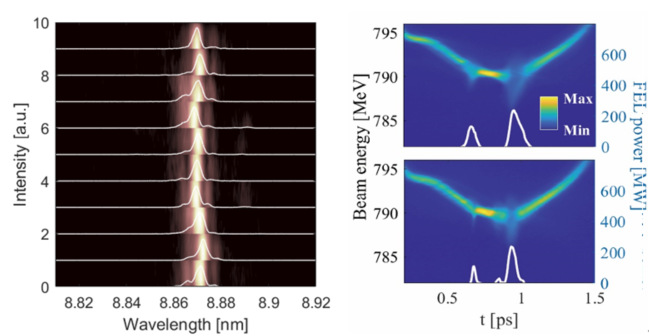 A Novel Approach for Generating Coherent and Ultrashort Soft X-ray Pulses