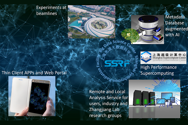 The Big Data Science Center at the Shanghai Synchrotron Radiation Facility: The Dawn of the Scientific Superfacilities