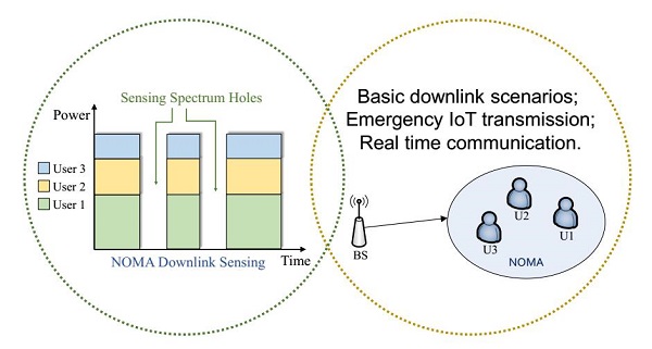 Researchers Develop a Novel Spectrum Sensing Technique for 6G-Oriented Intelligent IoT Communications