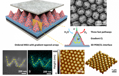 Researchers Propose a Novel Ordered MEA for High-performance PEMWE
