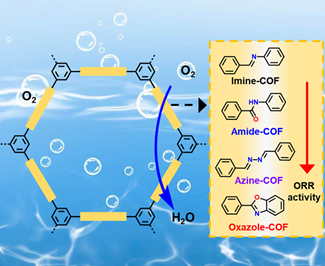 Researchers Developed Linkage Engineering of Covalent Organic Frameworks for the Oxygen Reduction Reaction