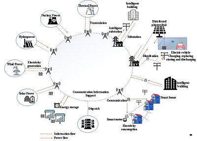 Scientists Develop a Novel Approach to Support Future Power System