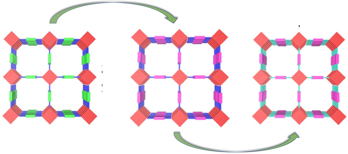 Researchers Construct Post-synthetic Modification of Covalent Organic Frameworks for CO2 Electroreduction