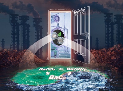 Researchers Propose a Novel Sustainable Coupling Technology for Carbon-to-acetylene Process Featuring Negative Carbon Emission