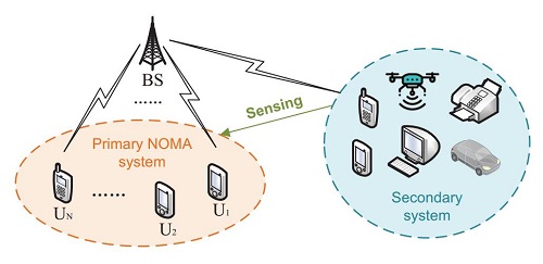 Researchers Develop an Adaptive NOMA-based Spectrum Sensing for Next Generation of IoT Networks