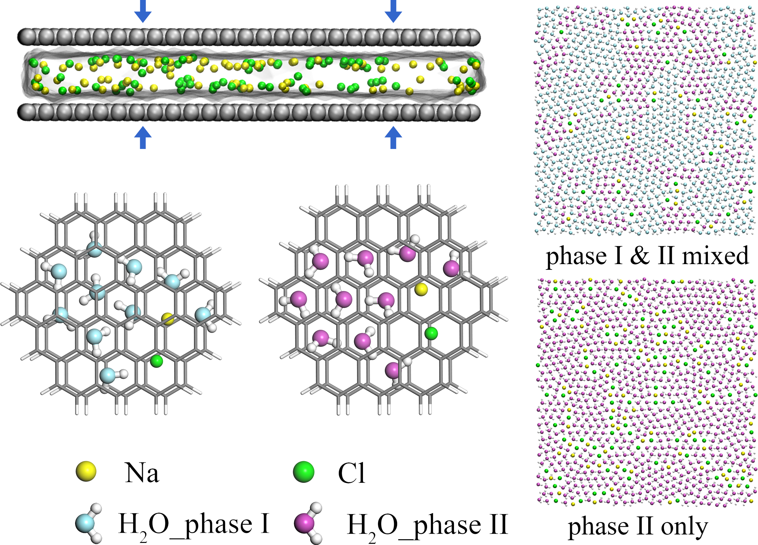 Researchers Find Novel Rhombic Ice Phase Formation from Aqueous Salt Solutions