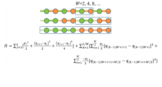 Researchers Reveal Novel Thermal Conduction Crossover due to Broken Parity in Superlattice