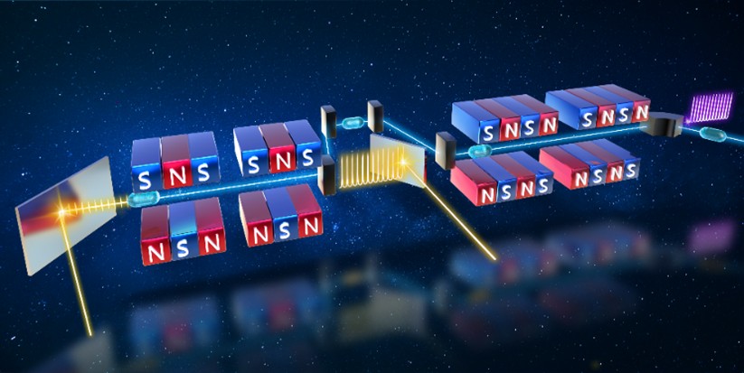 Researchers Proposed a Direct-Amplification Enabled Harmonic Generation Free-Electron Laser