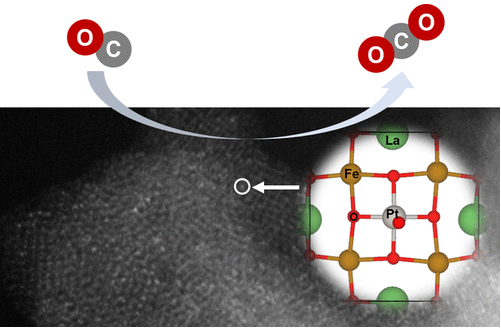 Researchers Developed High-performance Pt Single-Atom Catalysts for Low-Temperature CO Oxidation