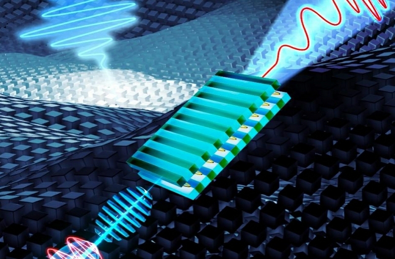 Researchers Achieve 7-30 THz Continuously Tunable Strong-Field Terahertz Free-Electron Lasers